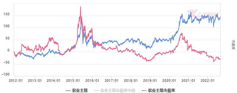 板块高低轮动，低位方向关注正当时