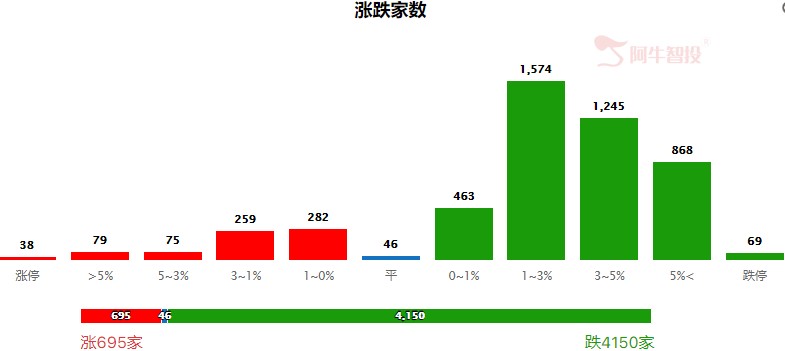 板块高低轮动，低位方向关注正当时