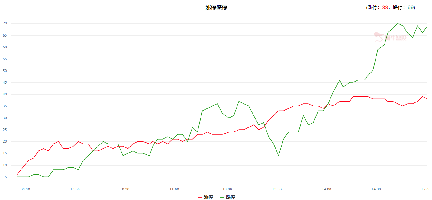 关注我的粉丝最近不亏反赚？