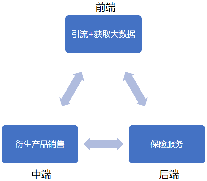 关注我的粉丝最近不亏反赚？