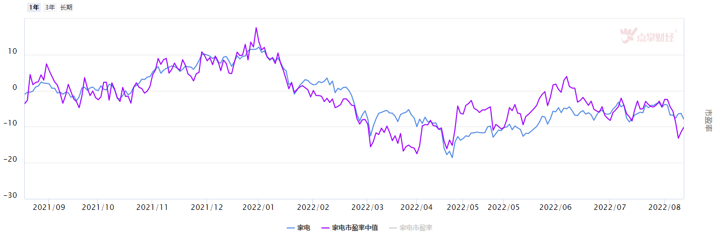 家电“以旧换新”活动来袭，家电板块值得重点关注