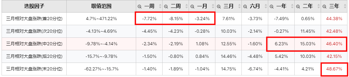 追涨容易吃套？你可以做超跌啊！