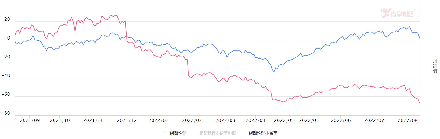 磷化工产业链详解