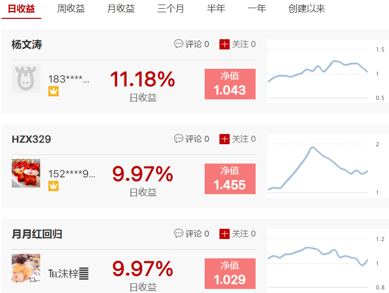 杨文涛追涨C汉仪日赚超11%，HZX329半年收益超59%