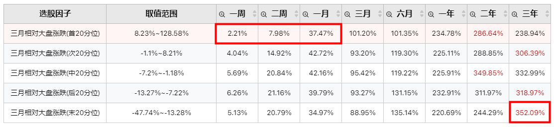 追涨容易吃套？你可以做超跌啊！