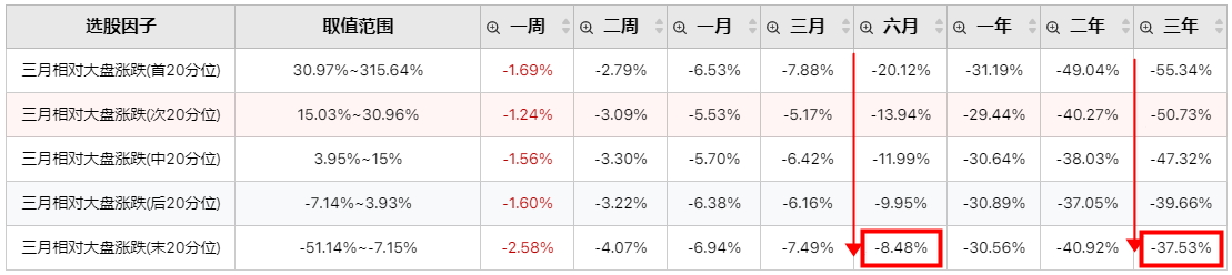 追涨容易吃套？你可以做超跌啊！