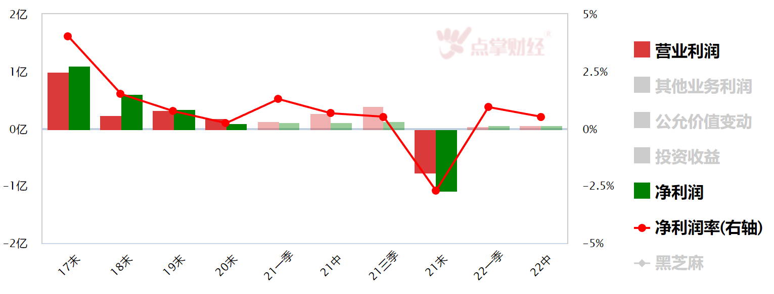 7天6板！黑芝麻能炒这么红，到底炒的啥？