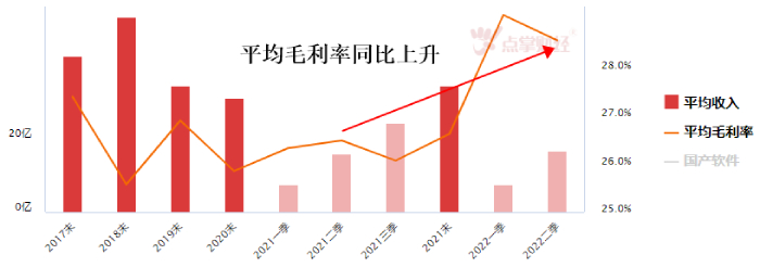 国产软件股拉升！未来国产操作必将雄起！