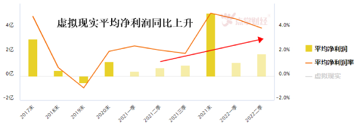 VR迎来新热潮，引爆元宇宙发展！