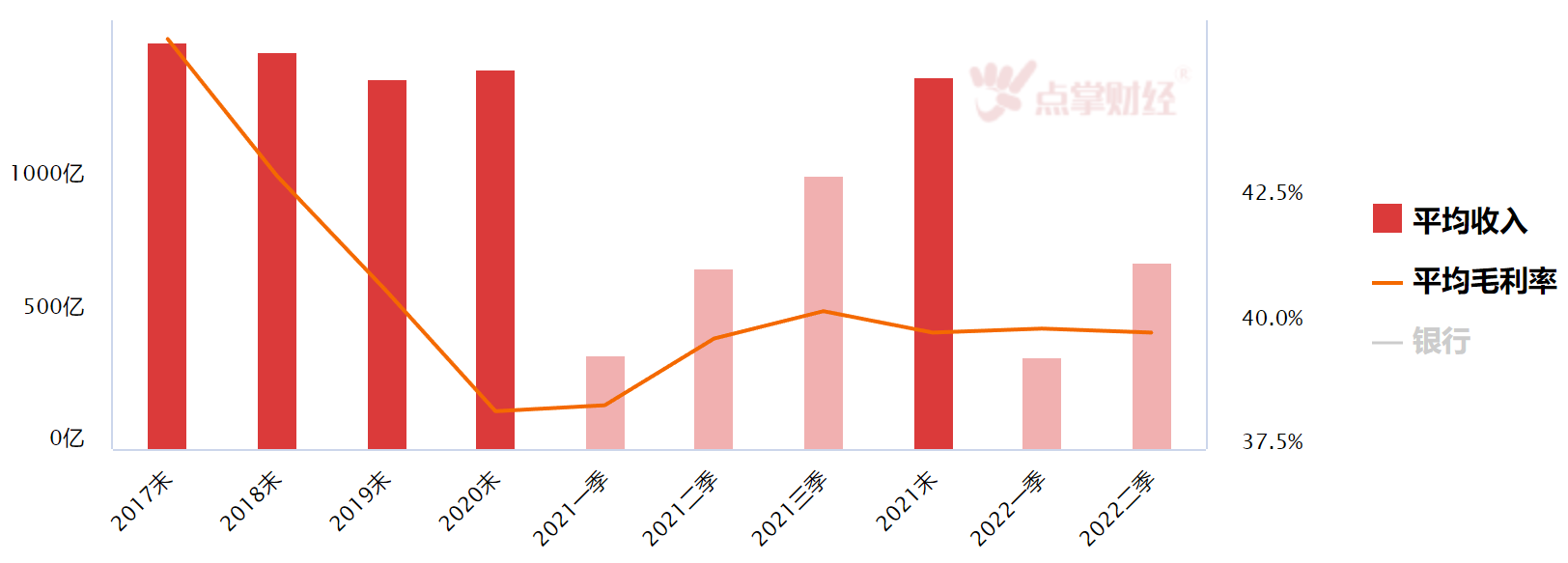 眼红吗？银行人上半年人均月薪3万？高管的薪酬更让你想不到！