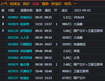 大盘收十字星 关注周MACD走向