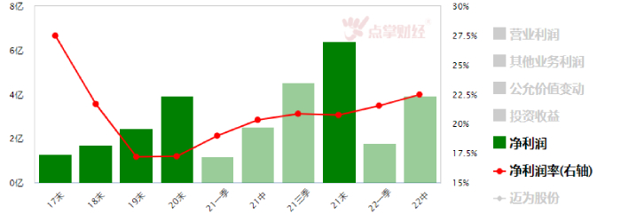 HJT电池设备龙头再签大单！迈为股份表现如何？