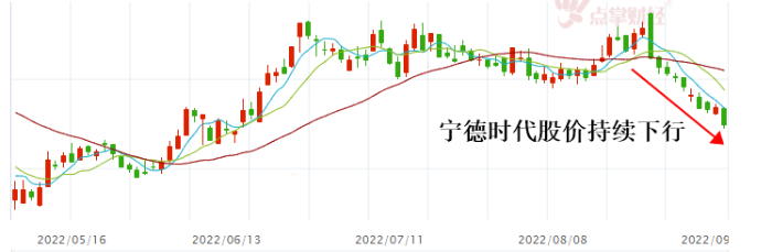 宁德时代发生了什么？股票大跌还被终止合作！