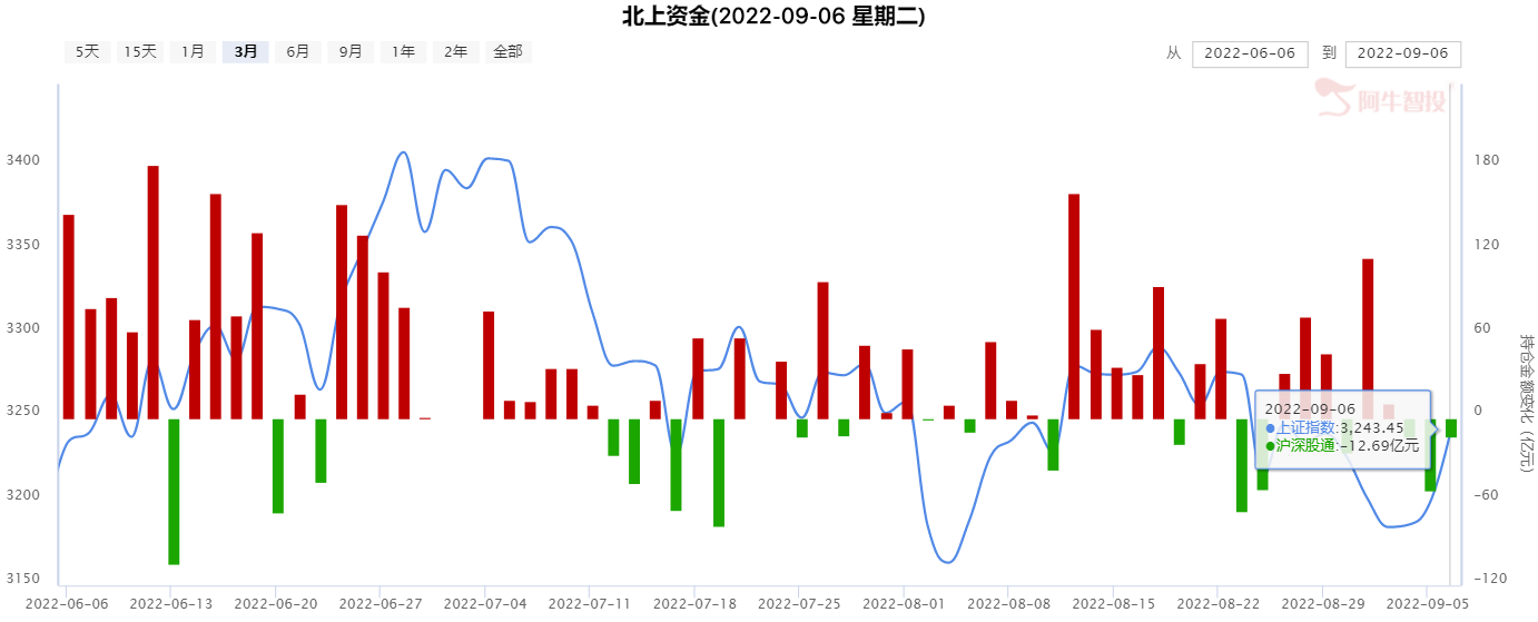 市场应声反弹，成长和价值双双表现，但别太亢奋了