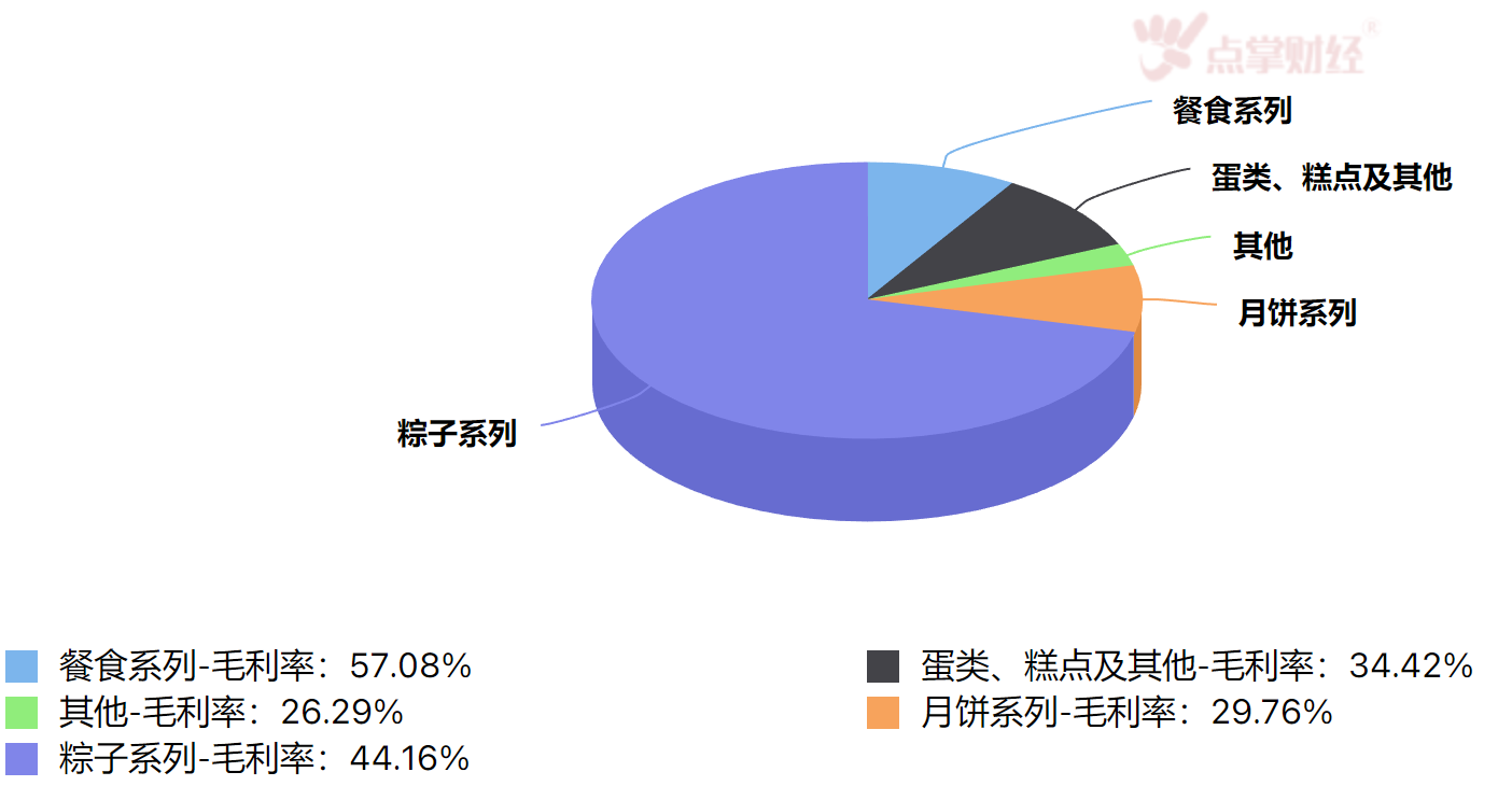 “粽子第一股”遭遇“中秋劫”？五芳斋大跌近10%！