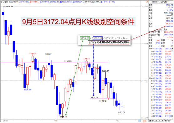 0906【老邢判势】-《3172.04点只管本周内有效》