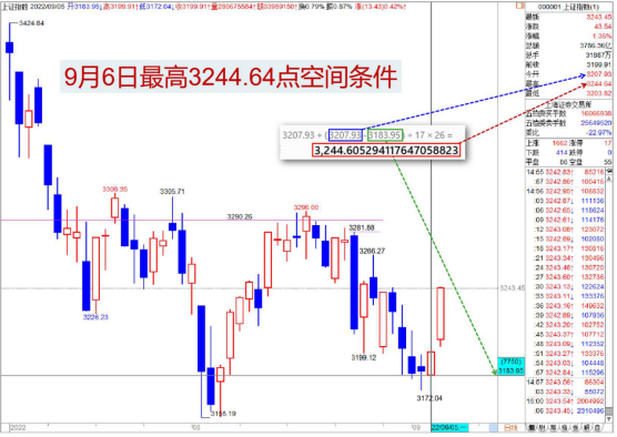 0906【老邢判势】-《3172.04点只管本周内有效》