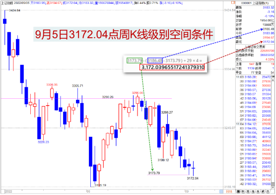 0906【老邢判势】-《3172.04点只管本周内有效》