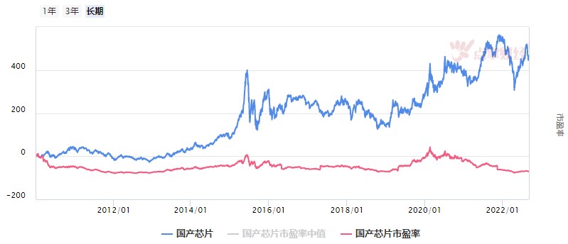 关键核心技术攻关再迎重视，半导体风口起