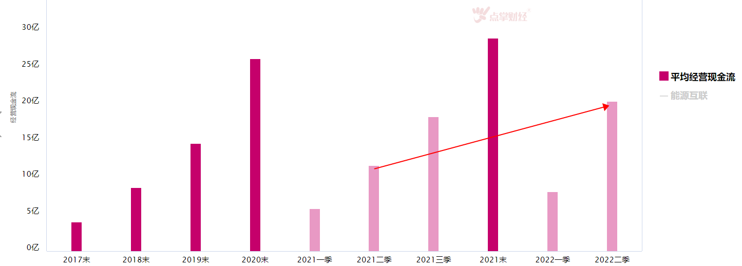 大盘反弹，高景气板块中的热点板块还有谁可以看