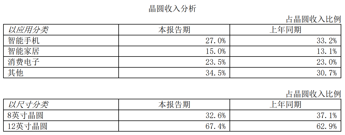 股民不服！半导体芯片大涨，3100亿芯片巨头为何总是板块倒数