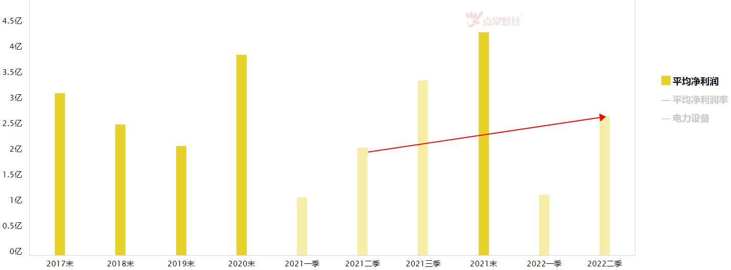 大盘开始震荡，潜力板块还可以看它吗