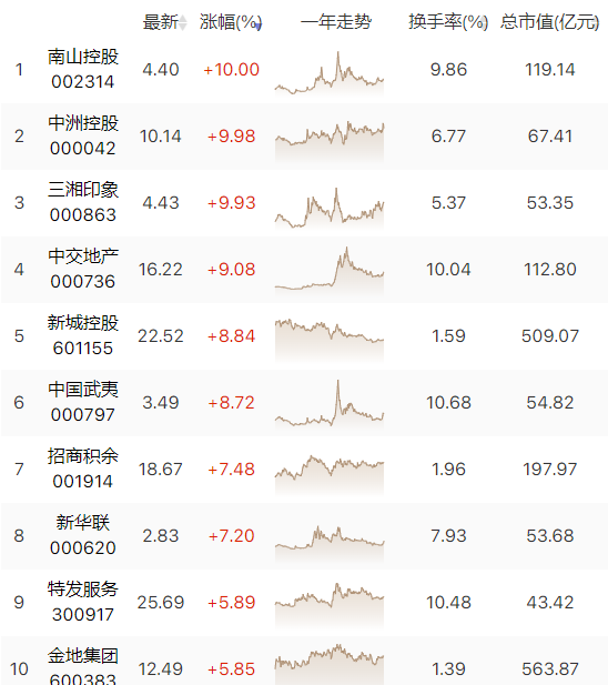 专家说银行有巨款属恶意不买房？房地产为何会变如今模样？