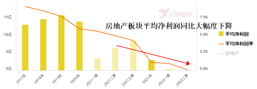 专家说银行有巨款属恶意不买房？房地产为何会变如今模样？