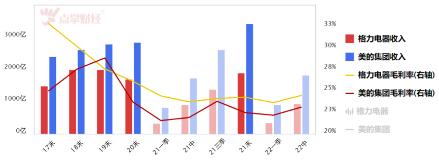 家电双雄节前大涨！格力、美的谁更值得投资？九月还有黄金机会吗