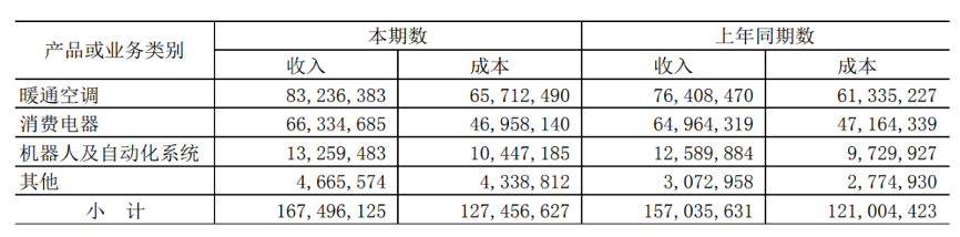 家电双雄节前大涨！格力、美的谁更值得投资？九月还有黄金机会吗