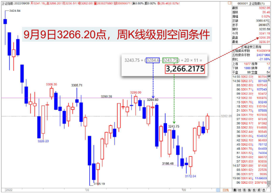 09012【老邢判势】-《本周时间须谨慎》