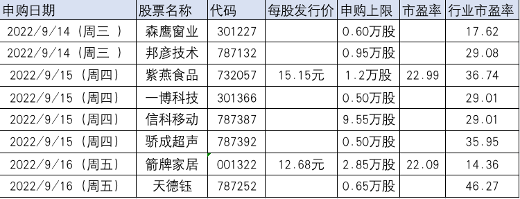 拜登又要搞事情？李易峰嫖娼被行政拘留，牵连多家上市公司！