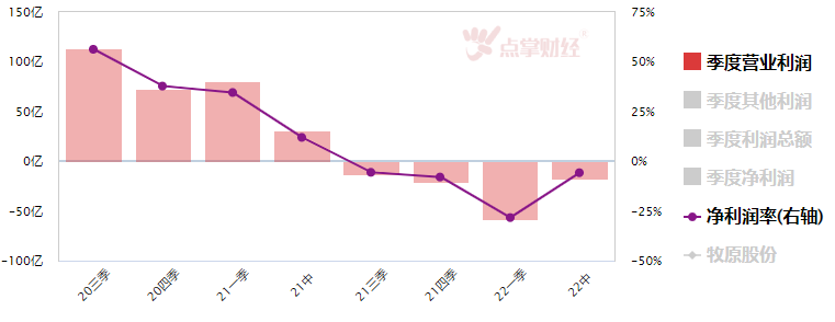 猪肉板块涨超2%，国家发改委表示将做好生猪市场保供稳价工作！