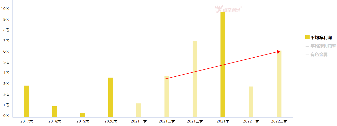 大盘反弹，哪个板块持续活跃机会可继续看？