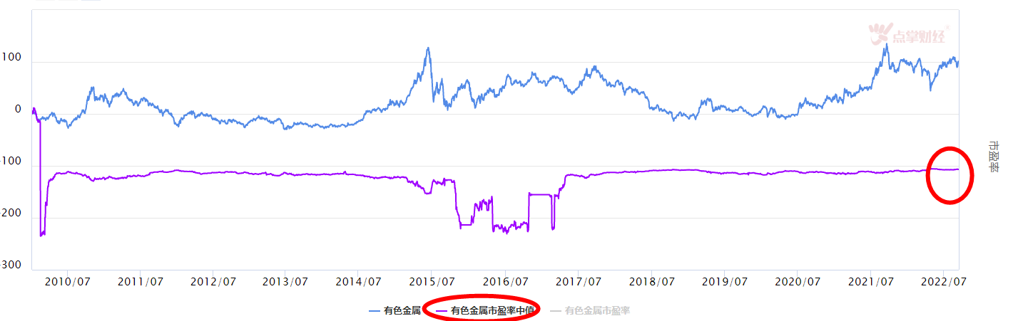 大盘反弹，哪个板块持续活跃机会可继续看？