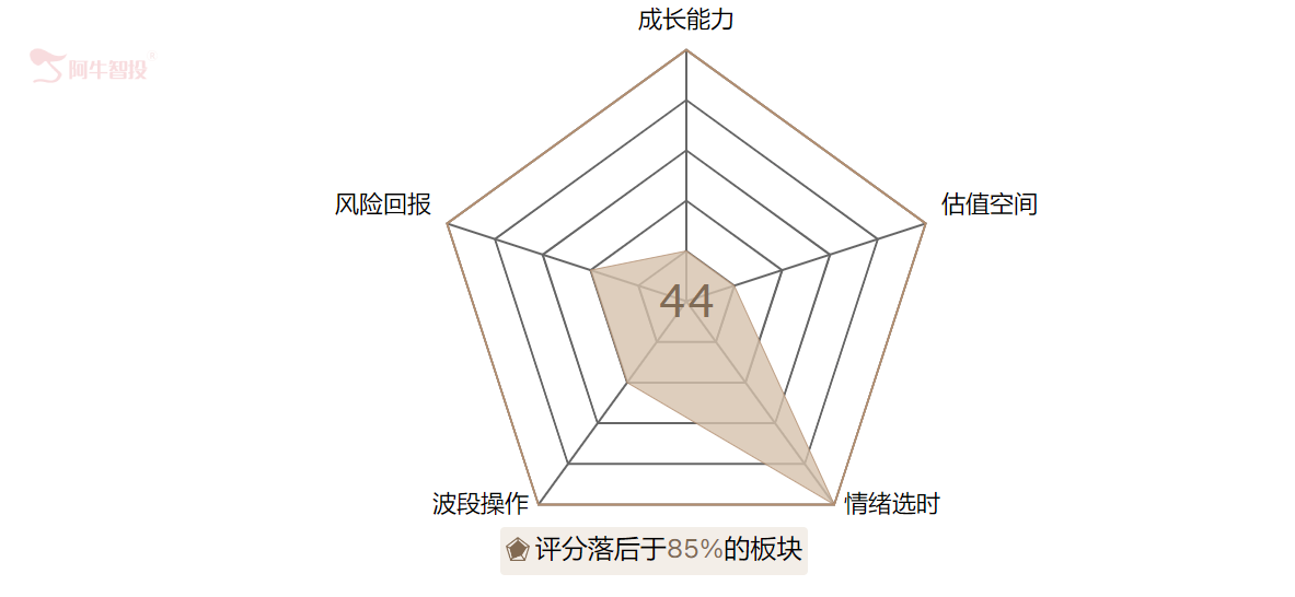 猪肉板块是机会还是风险？