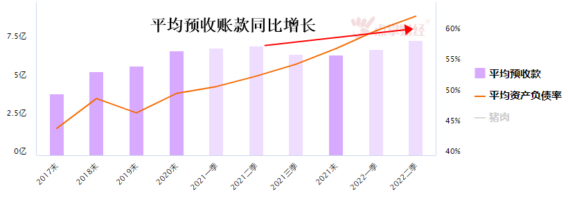 猪肉板块涨超2%，国家发改委表示将做好生猪市场保供稳价工作！