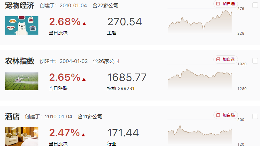 较好氛围却冲冲高回归，等待震荡之后补量信号