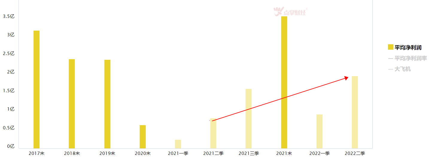 大盘调整，今日抗跌的大飞机板块怎么看