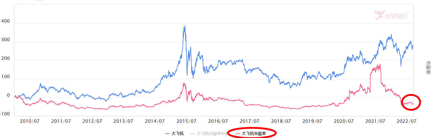 大盘调整，今日抗跌的大飞机板块怎么看