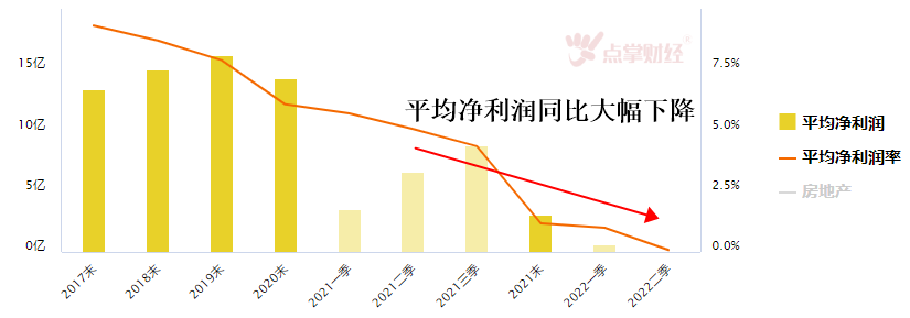 “一城一策”稳楼市政策打开，房地产市场能否稳回升？