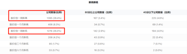 深蹲跳，撸起袖子准备干！三大板块最新消息点评。