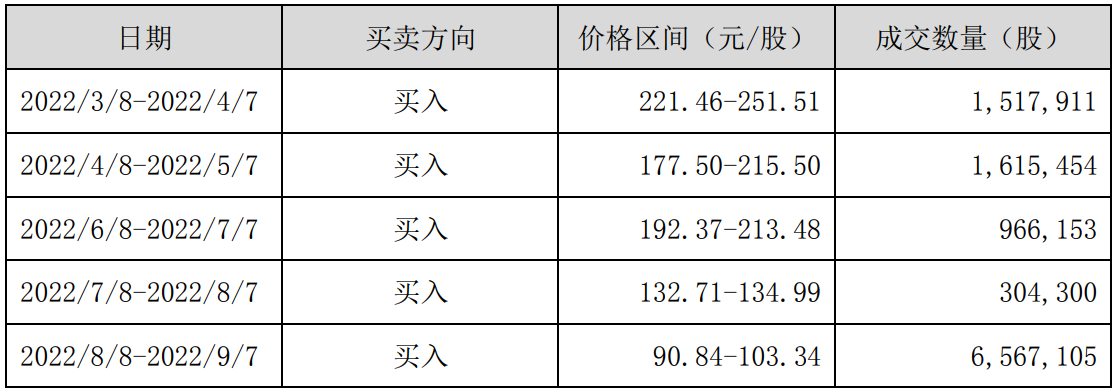 基金又跌上热搜！举牌卓胜微的蔡经理还能一呼百应吗？