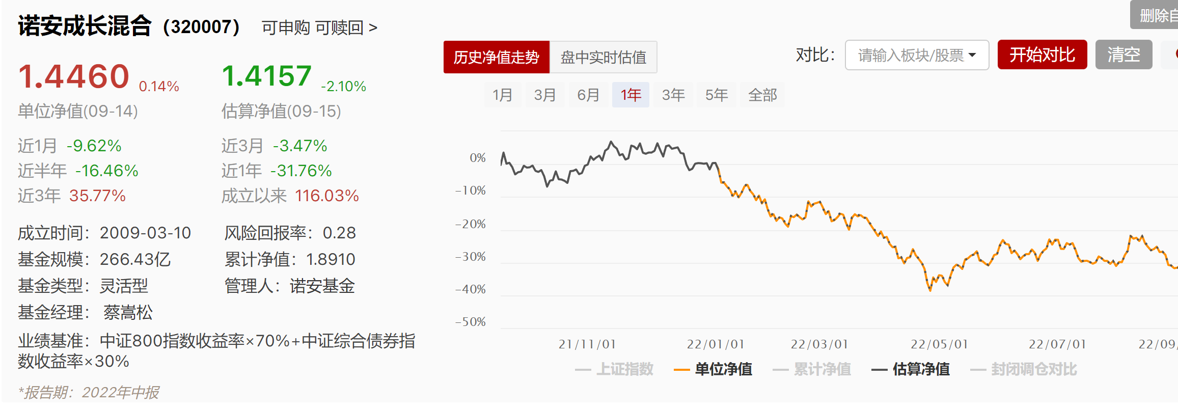 基金又跌上热搜！举牌卓胜微的蔡经理还能一呼百应吗？