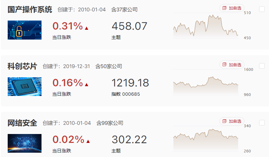 市场大跌，等待政策护盘动作，不着急抄底