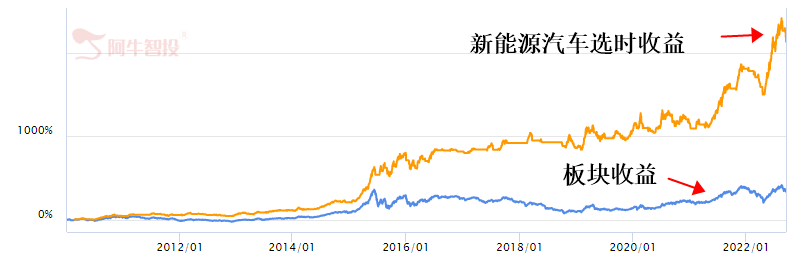 新能源为何会“崩”？如何突破当前局面？