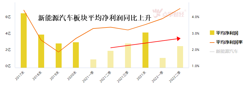 新能源为何会“崩”？如何突破当前局面？