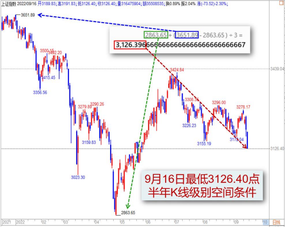 09017【老邢判势】-《光脚大阴藏玄机，周一见底》