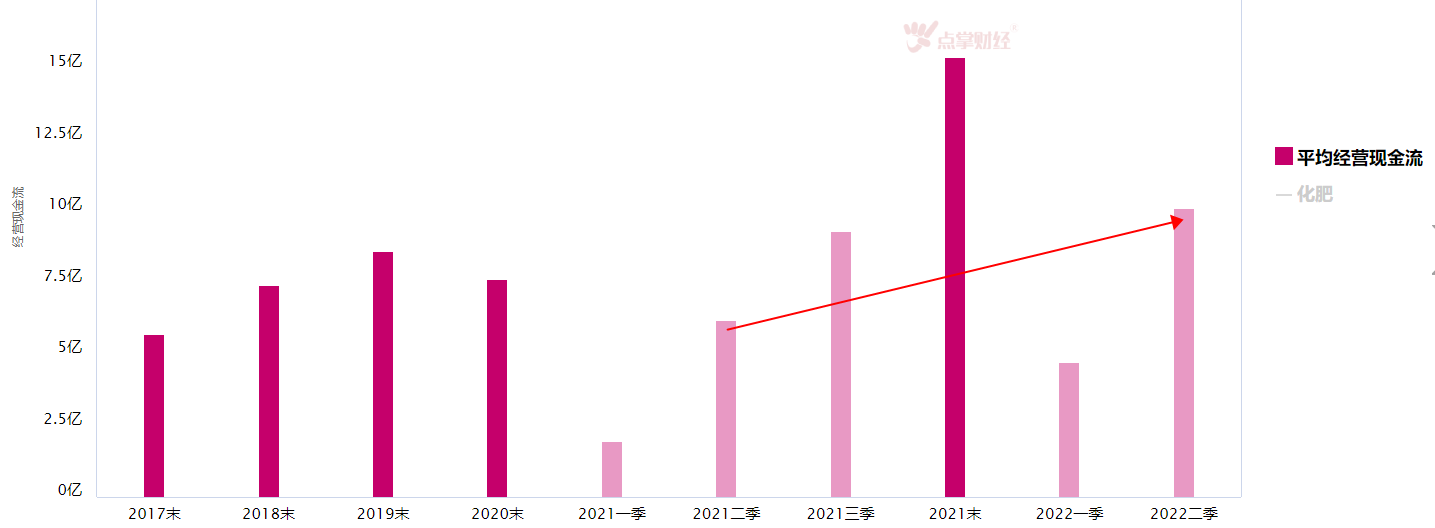 大盘还需调整，该板块短期看调整，后续有机会吗