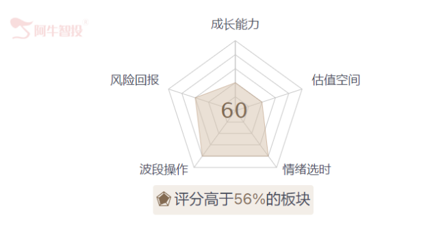 收出十字星，本周有看头！